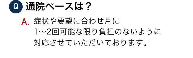 質問2