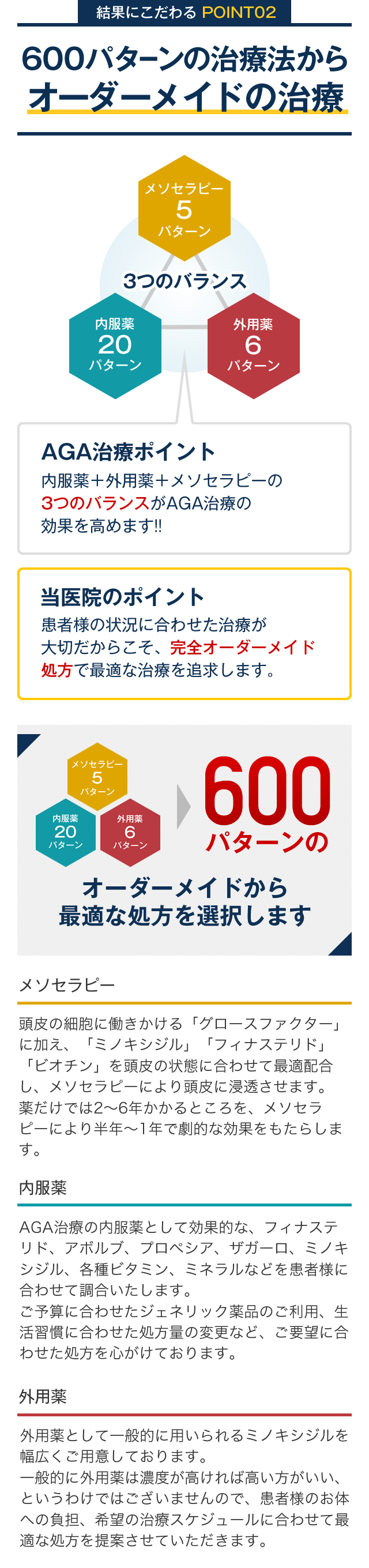 600パターンの治療法からオーダーメイドの治療