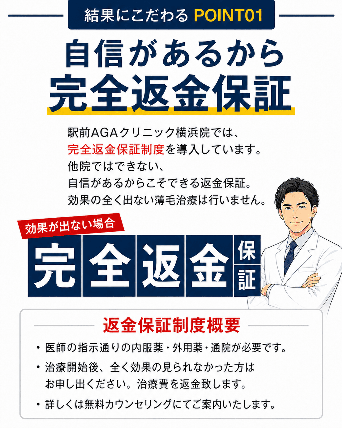 自信があるから完全返金保証