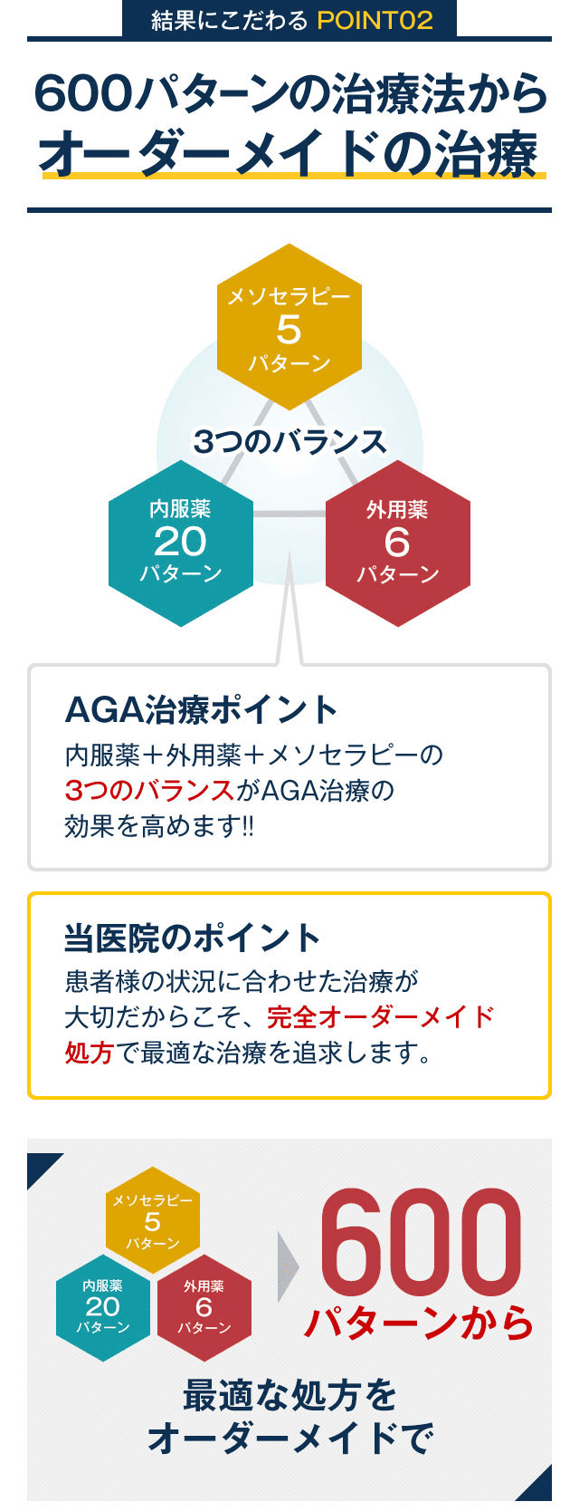 600パターンの治療法からオーダーメイドの治療